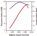 SUBARU LEGACY - SUBARU BOXER 3,0 litres 2 ACT (3.0R spec.B / 3.0R) - 1
