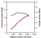 SUBARU LEGACY - SUBARU BOXER 2,0 litres 2 ACT (2.0R) - 1