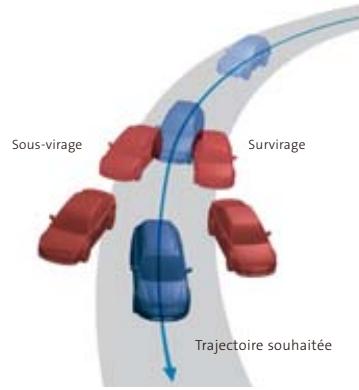 SUBARU OUTBACK - Direction assistée electrique (2.0D) - 1