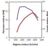 SUBARU OUTBACK - BOXER SUBARU BOXER DIESEL 2,0 litres 2ACT DIESEL (2.0D) - 1