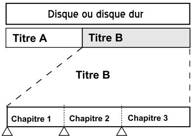 TARGA DRH-5400X - Titre et chapitre - 1