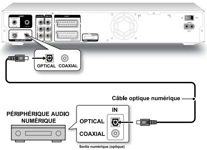 TARGA DRH-5400X - Utilisation d'un câble optique - 1