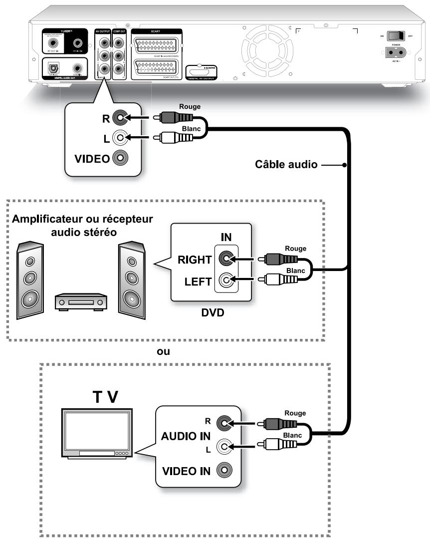 TARGA DRH-5400X - Option 3 : utilisation d'un câble composite - 1