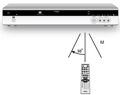 TARGA DRH-5400X - Signal de la télécommande - 1