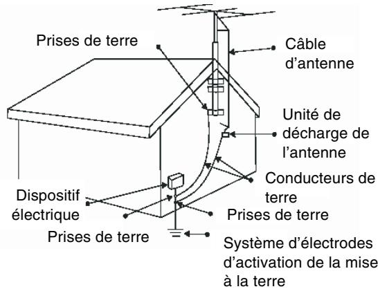 TARGA DRH5400X - Consignes de sécurité importantes - 2