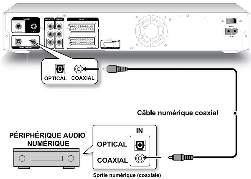 TARGA DRH5400X - Utilisation d'un câble coaxial - 1