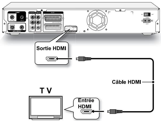 TARGA DRH5400X - Utilisation d'un câble HDMI - 1