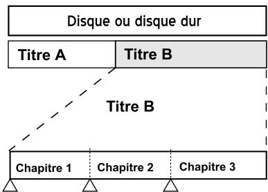TARGA DRH5400X - Titre et chapitre - 1