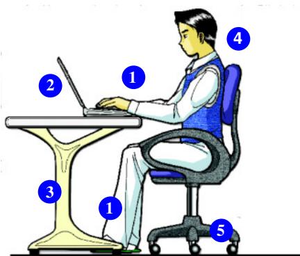 TARGA TRAVELLER 1591 - Conseils de sécurité et d'utilisation ergonomique - 1
