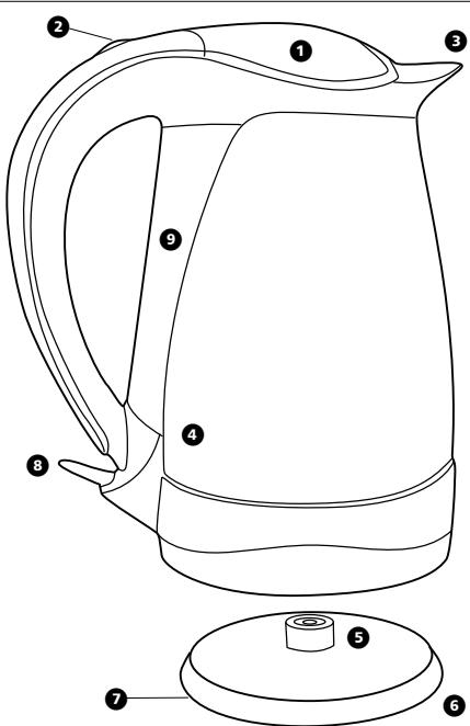 MORPHY RICHARDS IIIUMA GLASS KETTLE 43128 - Funzionamento dell'elettrodomestico - 1