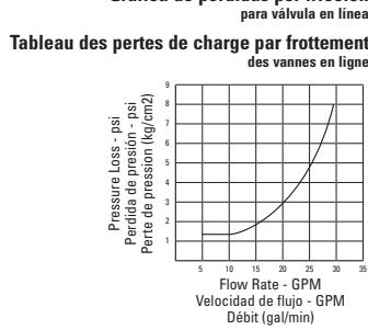 ORBIT IRRIGATION 57477 - Manuale dell'utente - 2