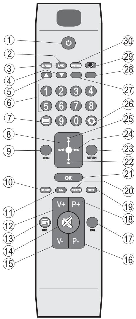 DURABASE LE 32F180X2 - Télécommande - 1