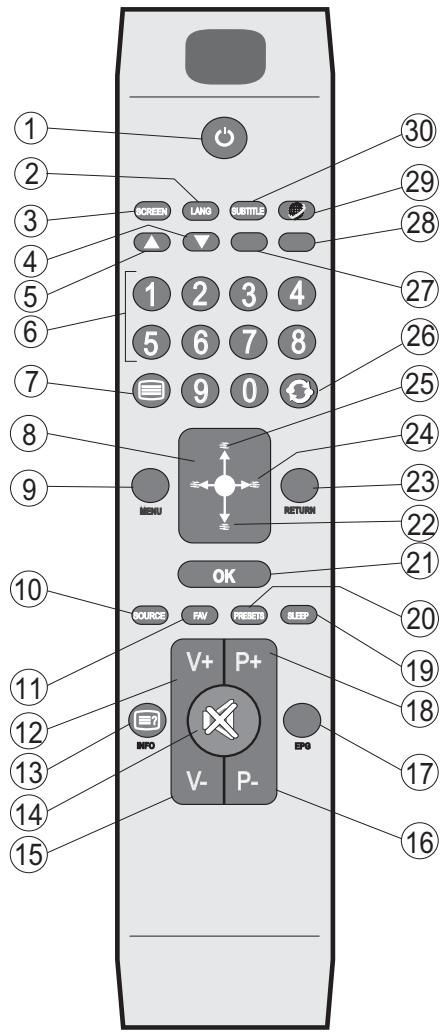 DURABASE LE 32F180X2 - Remote Control - 1