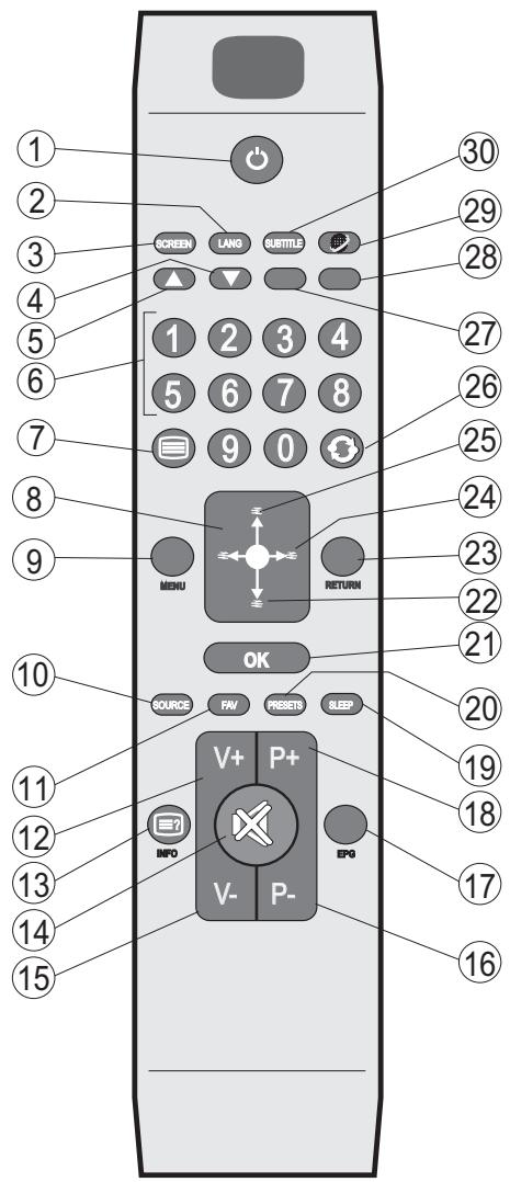 DURABASE LE 32F180X2 - Telecomando - TV - 1