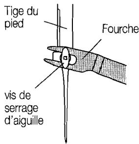 DURABASE SEWING - Coudre avec le pied double transport (nécessite un pied supplémentaire) - 2