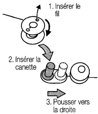 DURABASE SEWING - Remplissage de la canette - 2