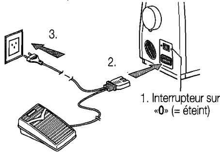 DURABASE SEWING - Branchement - 1