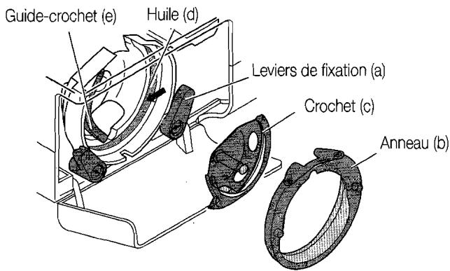 DURABASE SEWING - Consigne: - 1