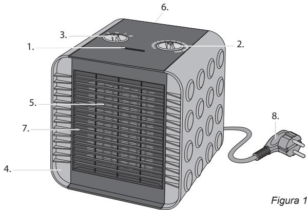 BESTRON ACH1500S - No cubra el dispositivo no funciona para evaporar el sobrecalentamento. - 1