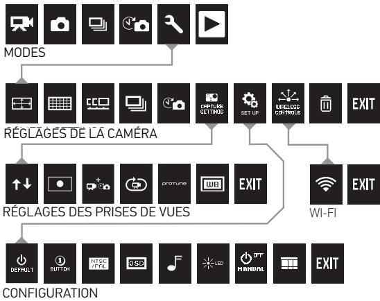 GOPRO HERO3 - DIAGRAMME INTERFACE UTILISATEUR CAMERA - 1