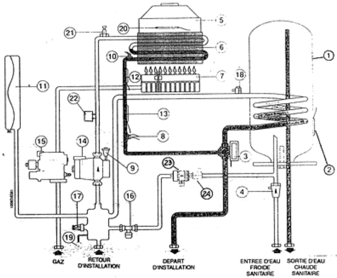 ASTON THERMICA CMB 20BS TOP INOX - CIRCUIT HYDRAULIQUE - 1