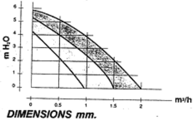ASTON THERMICA CMB 20BS TOP INOX - CHARACTERISTIQUES TECHNIQUES - 1