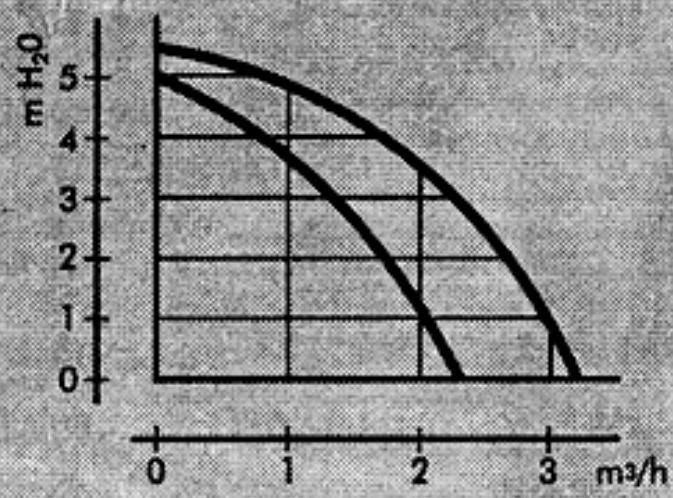 ASTON THERMICA EURO 32 - GENERALITE - 2
