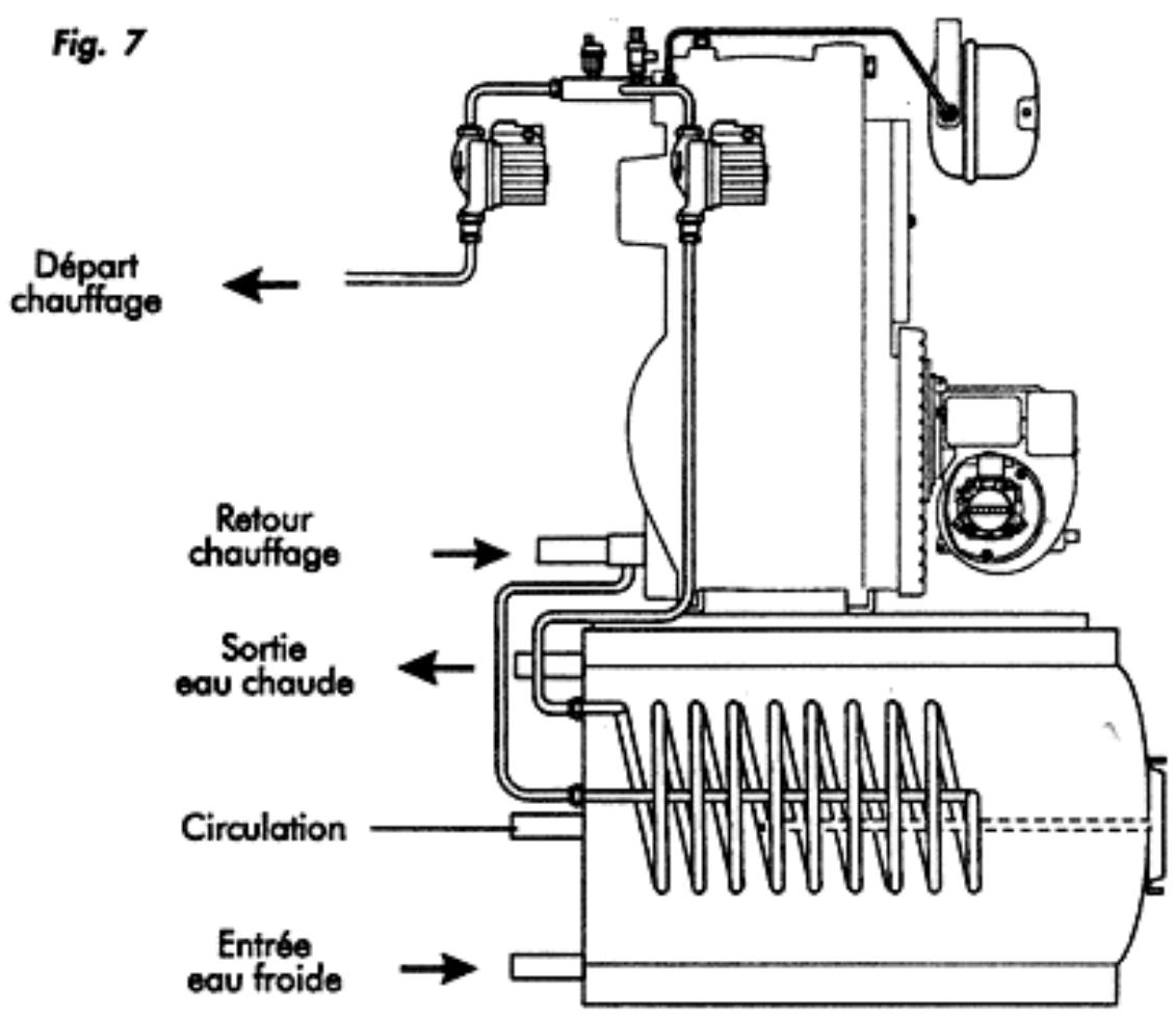 ASTON THERMICA EURO 32 - CIRCUIT HYDRAULIQUE - 1