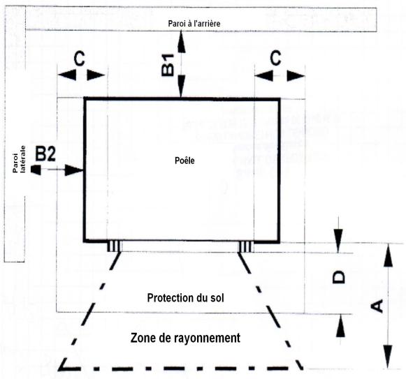 JUSTUS FARO PIERRE OLLAIRE - Écarts minimum au feu - 1
