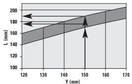SRAM 3.0 - CONSEILS - 12