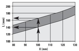 SRAM 3.0 - CONSEILS - 11