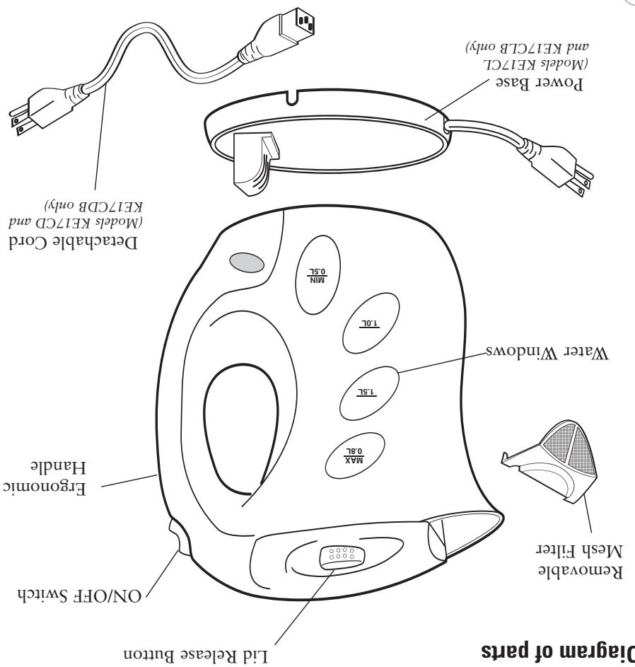 SUNBEAM KE17CD - Introduction - 2