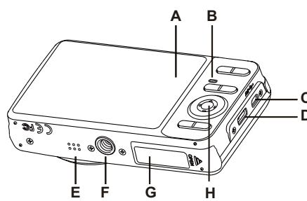 HP S520 - Vue arrière - 2