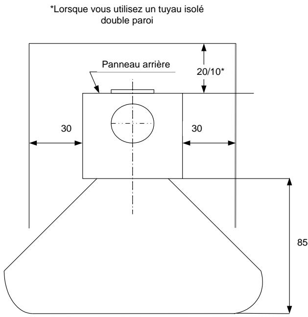ADURO 8 - Placement du poèle/distance requise - 1