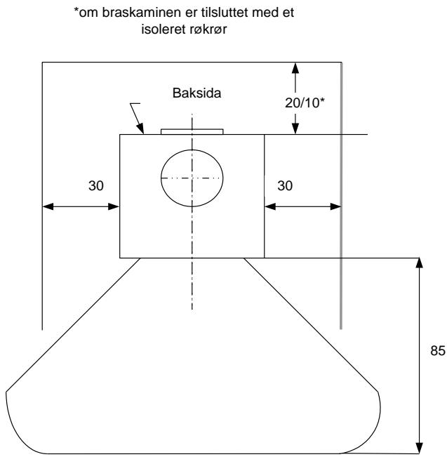 ADURO 8 - Placering av braskaminen/avständskrav - 1