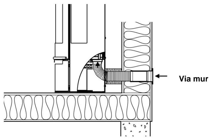 ADURO 9 AIR - Installationsmuligheder - 2
