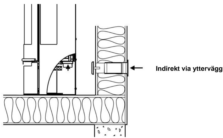 ADURO 9 AIR - Installationsmöljigheter - 1