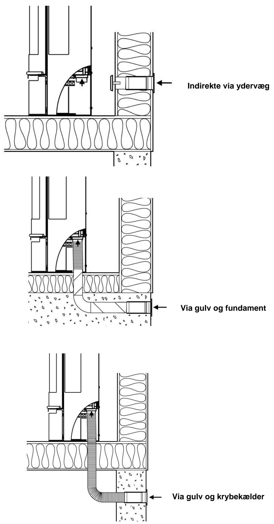 ADURO 9 AIR - Installationsmuligheder - 1