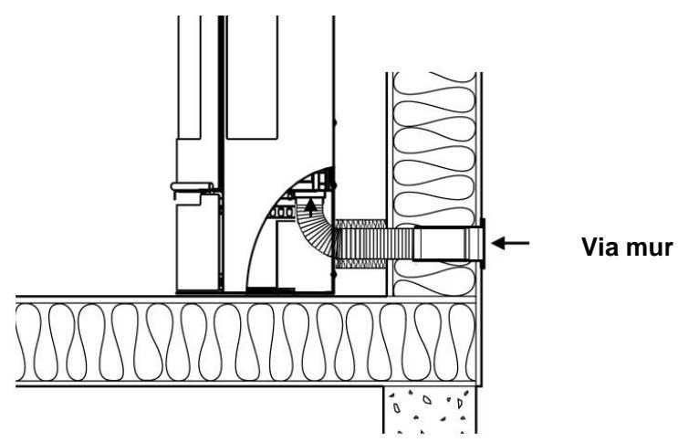 ADURO 9 AIR - Installationsmöljigheter - 4