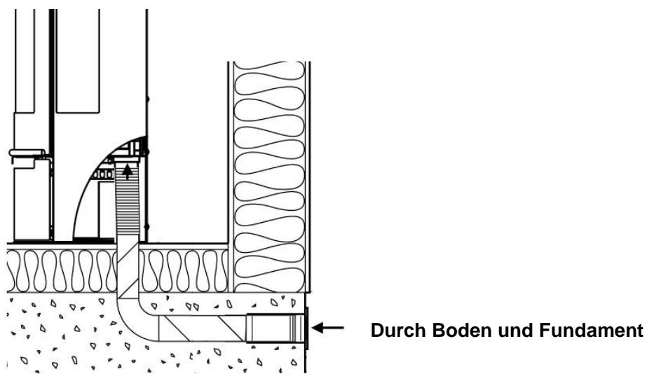 ADURO 9 AIR - Installationsmöglichkeiten - 2