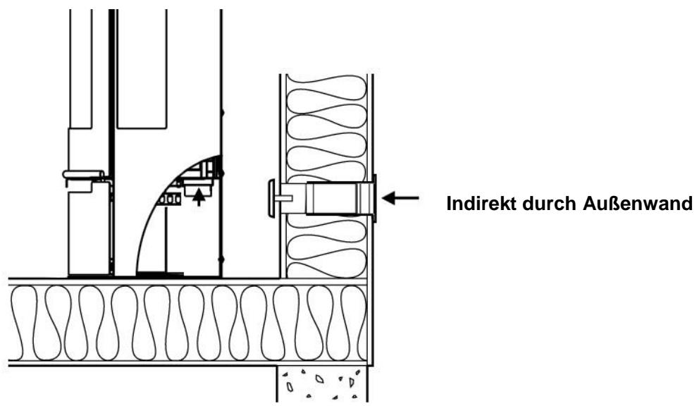 ADURO 9 AIR - Installationsmöglichkeiten - 1