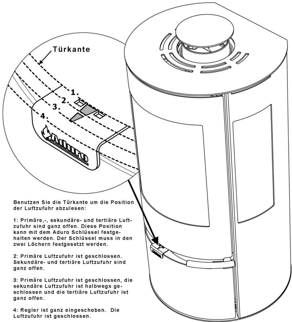 ADURO 9 AIR - Anzünden und Anheizen - 1