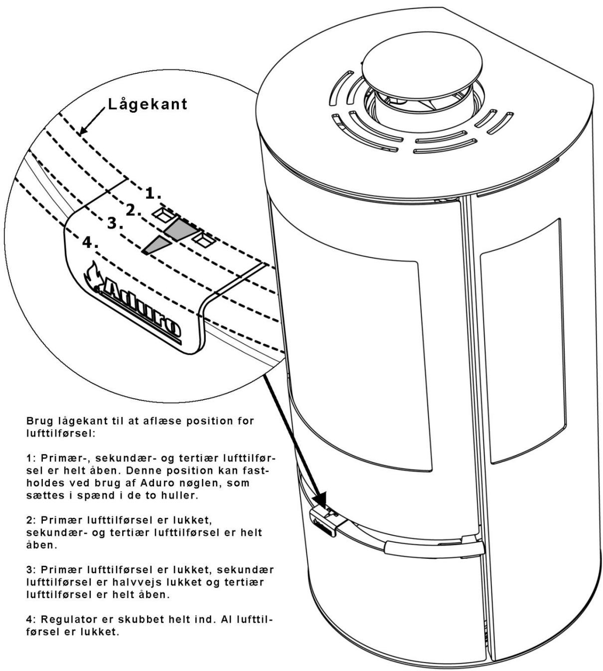 ADURO 9 AIR - Hvordan taender jeg op i min brændeovn? - 1