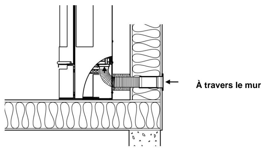 ADURO 9 AIR - Possibilities d-installation: - 4