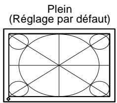 EIZO COLORGRAPHIC CG223W,  COLOREDGE CG243W,  COLORGRAPHIC CG241W,  COLORGRAPHIC CG245W,  COLOREDGE CG246W-BK,  COLOREDGE CG276W-BK,  COLORGRAPHIC CG275W - Pour modifier la taille de l'écran [Taille] - 1