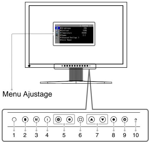 EIZO COLORGRAPHIC CG223W,  COLOREDGE CG243W,  COLORGRAPHIC CG241W,  COLORGRAPHIC CG245W,  COLOREDGE CG246W-BK,  COLOREDGE CG276W-BK,  COLORGRAPHIC CG275W - 1-2. Commandes et fonctions - 1