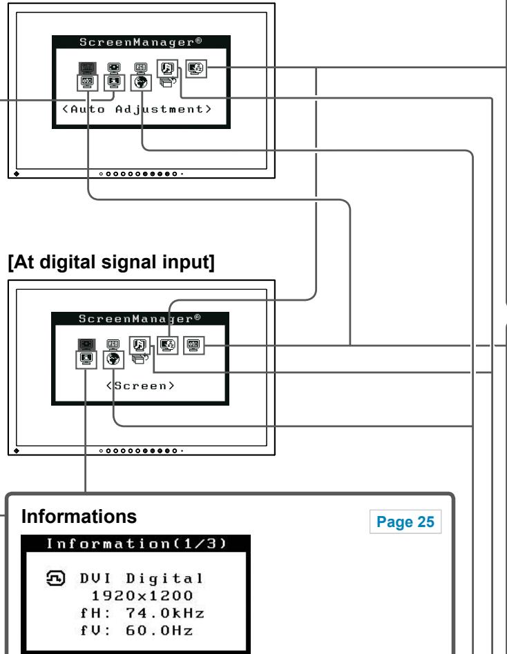 EIZO FLEXSCAN S2233W,  FLEXSCAN S2243W,  FLEXSCAN S2433WFS - Pour effectuer un réglage/ajustage utile - 1