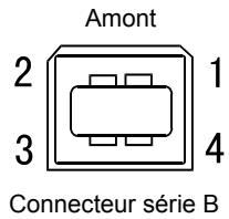 EIZO FLEXSCAN S2433WFS - Affectation des broches du connecteur - 4