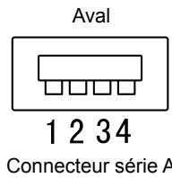 EIZO FLEXSCAN S2433WFS - Affectation des broches du connecteur - 5