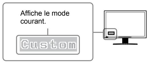 EIZO FLEXSCAN S2433WFS - - Sélection du mode d'affichage (mode FineContrast) - 1
